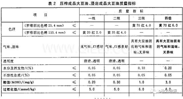 食用油等級是怎樣分的？一級油是最好的嗎？(圖1)