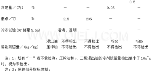 葵花籽油成套生產線設備 葵花籽油對人體的好處(圖1)