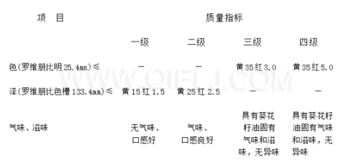 葵花籽油成套生產線設備 葵花籽油對人體的好處(圖2)